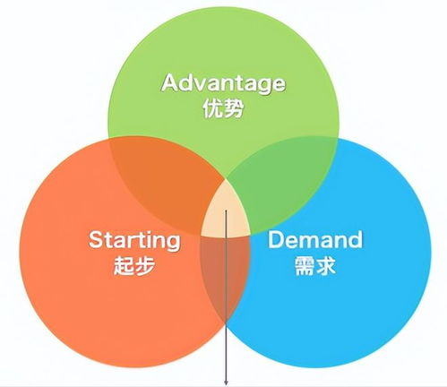 传奇新开网站服的市场定位与竞争优势
