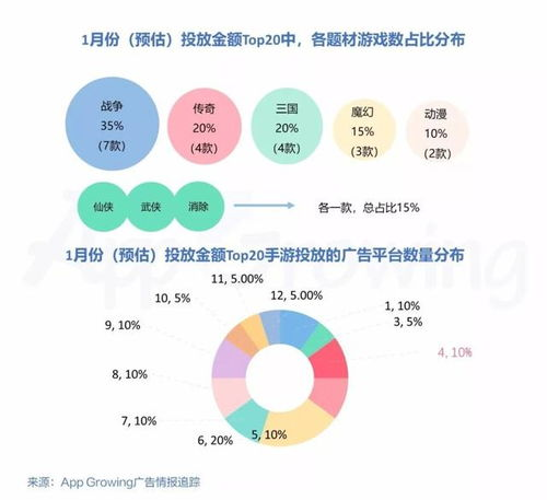 传奇发布站发广告找谁-游戏推广负责人对接全攻略